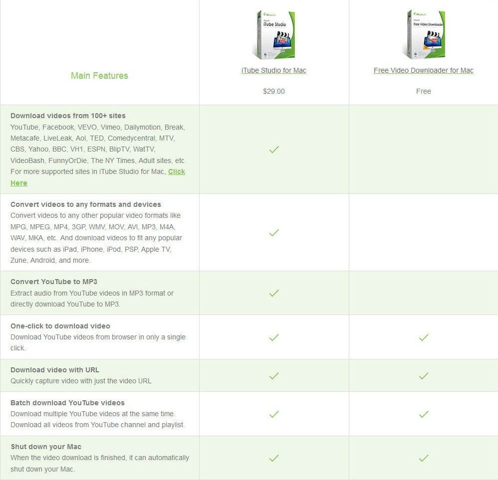 Differences between iTube Studio for Mac and Free Video Downloader for Mac