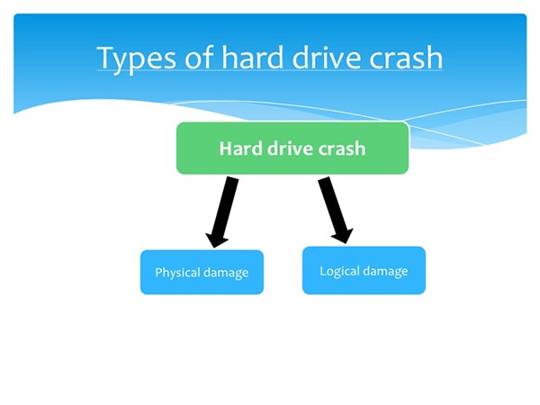 hard drive crash