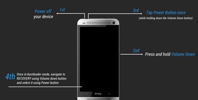 htc desire recovery