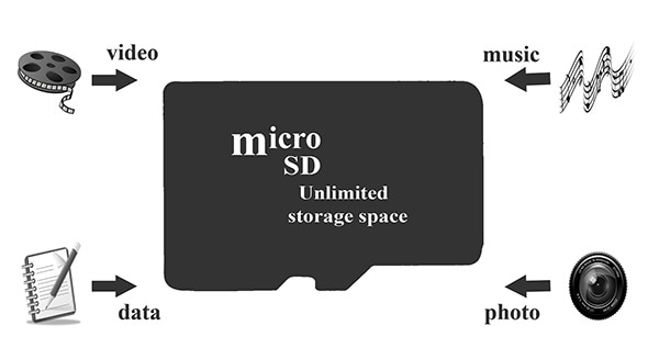 online sd card recovery