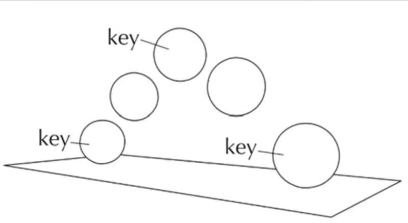 the movement of keyframes in editing representation