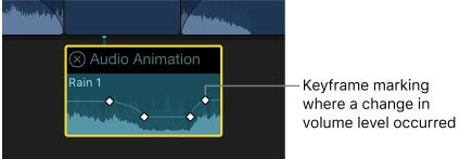 audio keyframe for the selected parameter