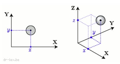 2D- und 3D-Stop-Motion