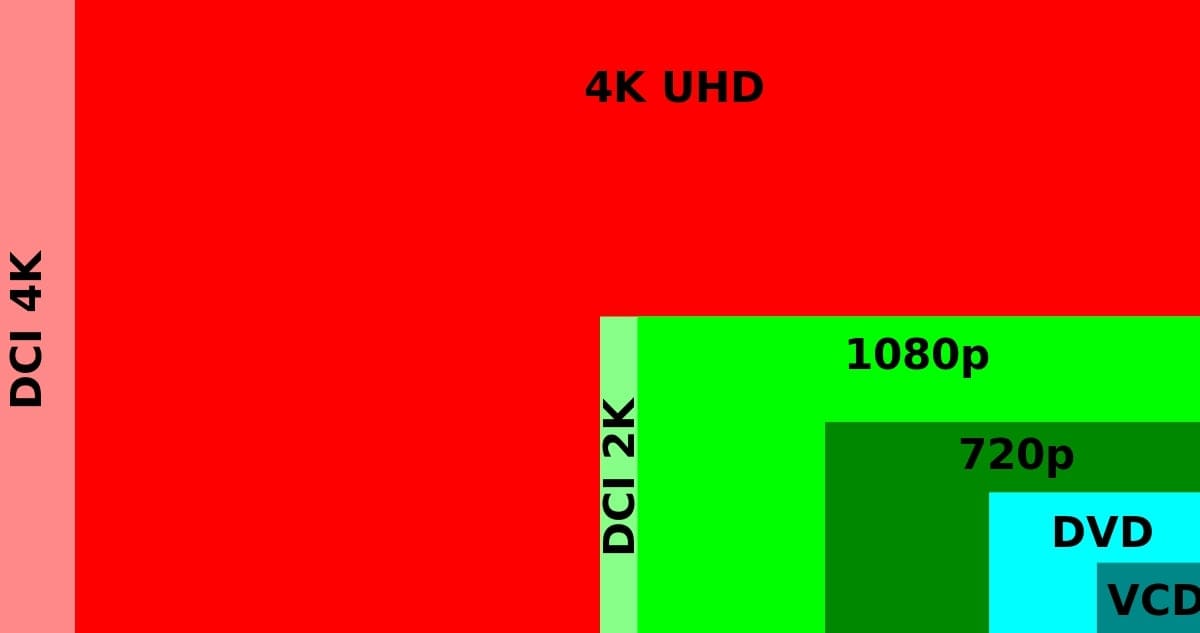 4k vs 1080p