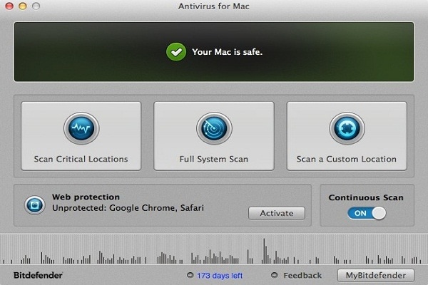 Bitdefender Antivirus for Mac