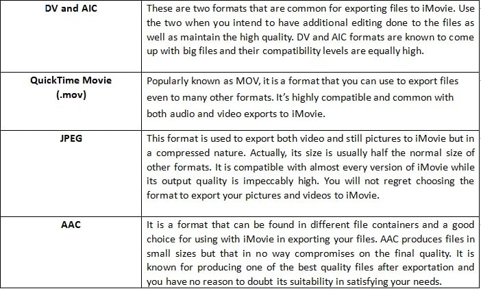 formatos de archivos imovie