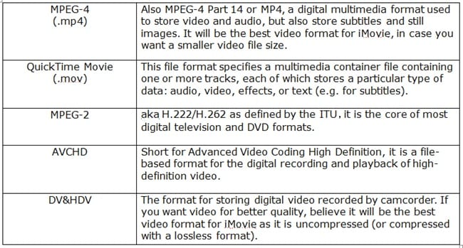 imovie formats