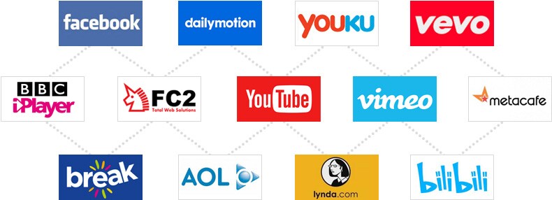 Click For Details On Itube Studio For Mac