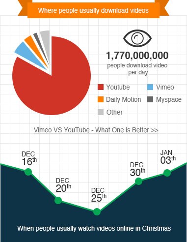 download videos