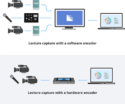 codificadores software vs codificadores hardware