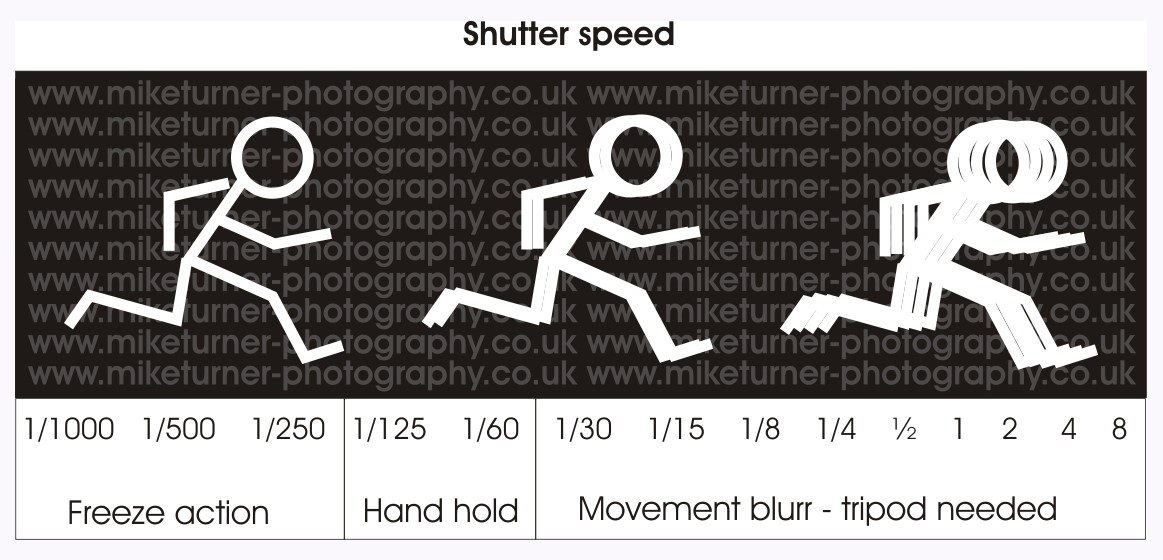 slow motion video camera