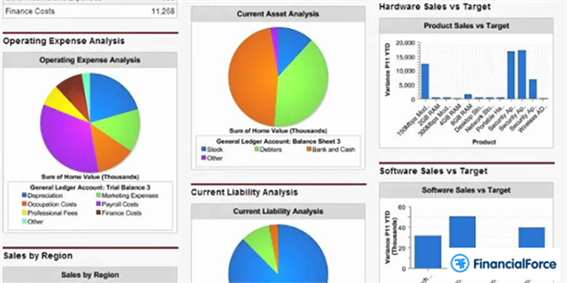 financialforce