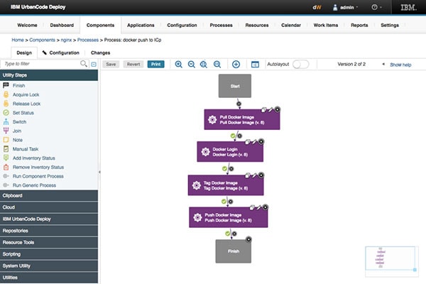 ibm urban code