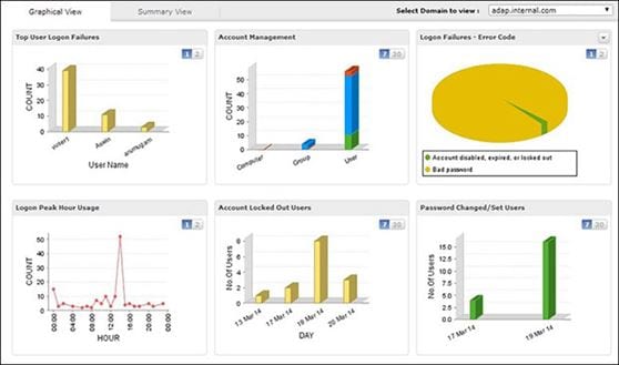 monitor user activities