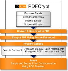 pdfcrypt