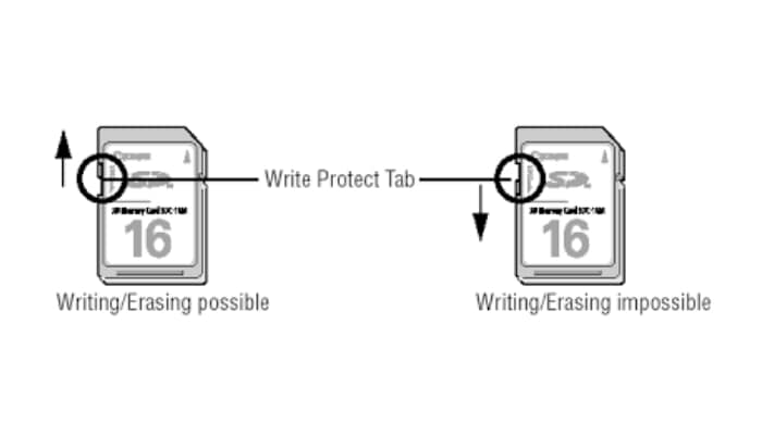 physical-write-protection