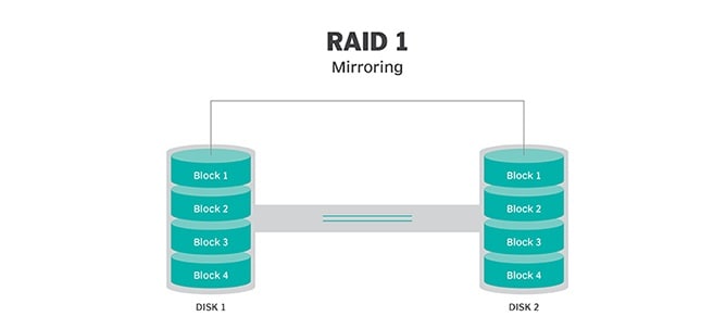 raid-1-level