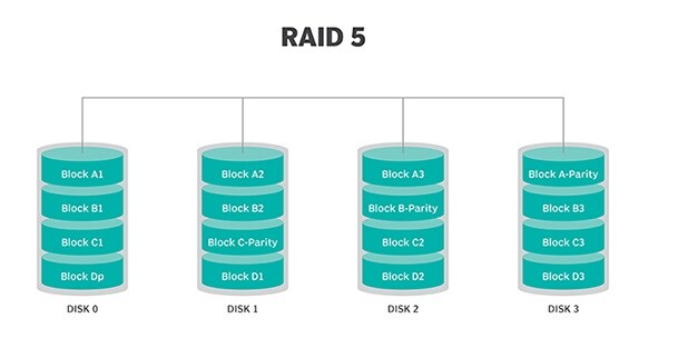 raid-5-level