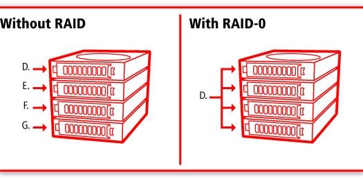 with-without-raid