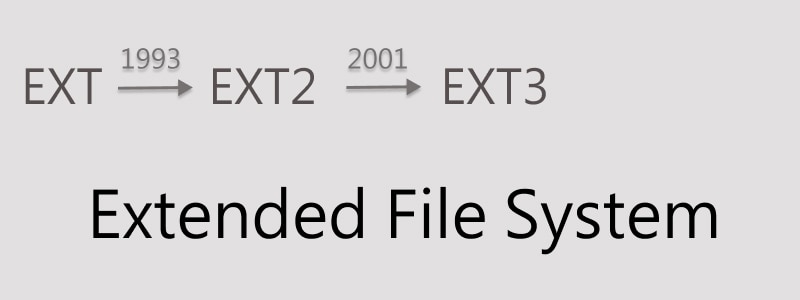 history of ext4 file system