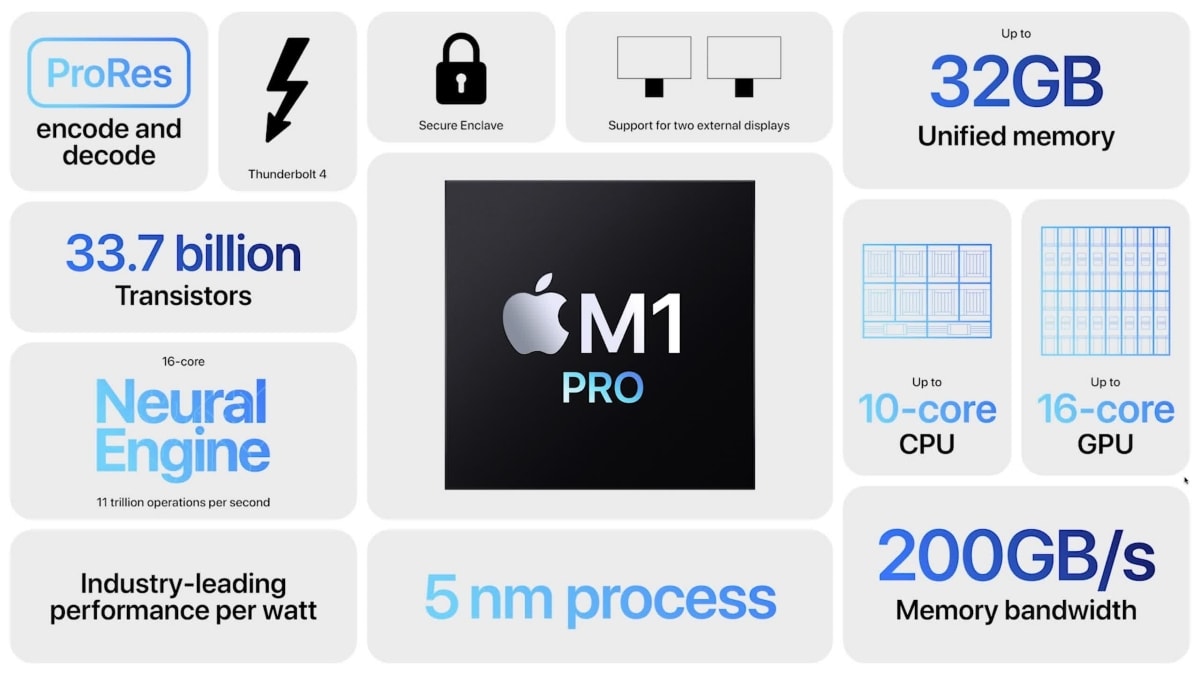 m1 pro chip features