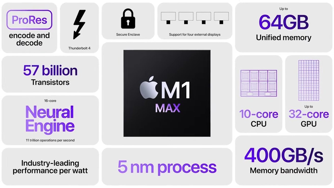 m1 max chip features