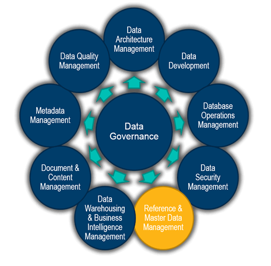 mdm features