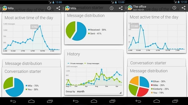 Whatsapp Message Statistics for Android