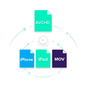 convert avchd to iphone and ipad format