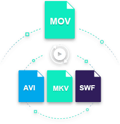 mov to avi free