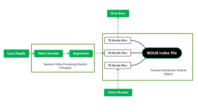 m3u8-playing-processing